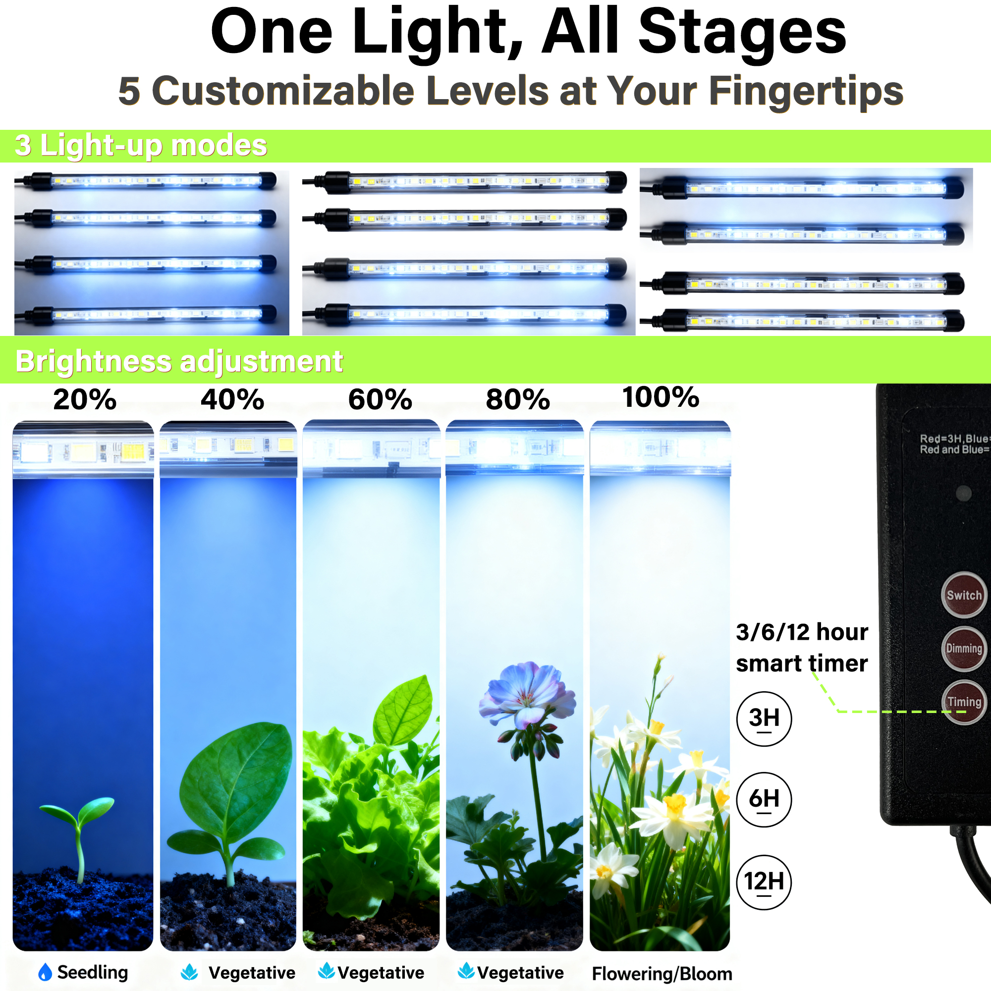 Seed Starter Tray with Grow Li - Humidity Dome Kit incelemesi ve fiyatı