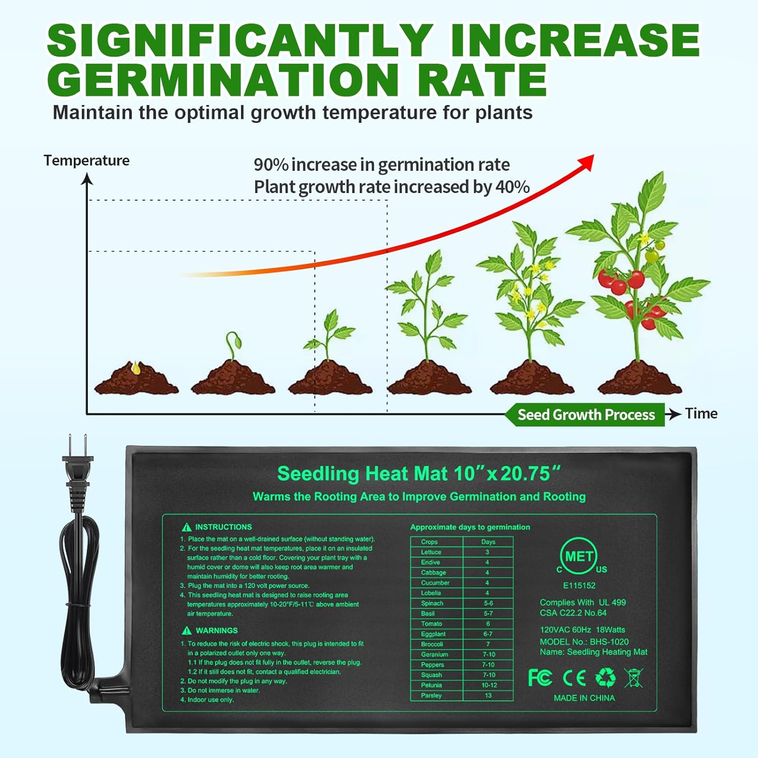 10/25/50CM Seedling Heat Mat I - Rooting Gel Clone incelemesi ve fiyatı