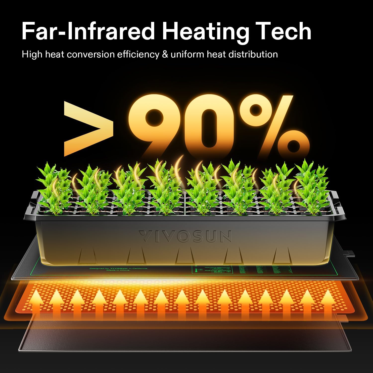 10/25/50CM Seedling Heat Mat I - Rooting Gel Clone incelemesi ve fiyatı