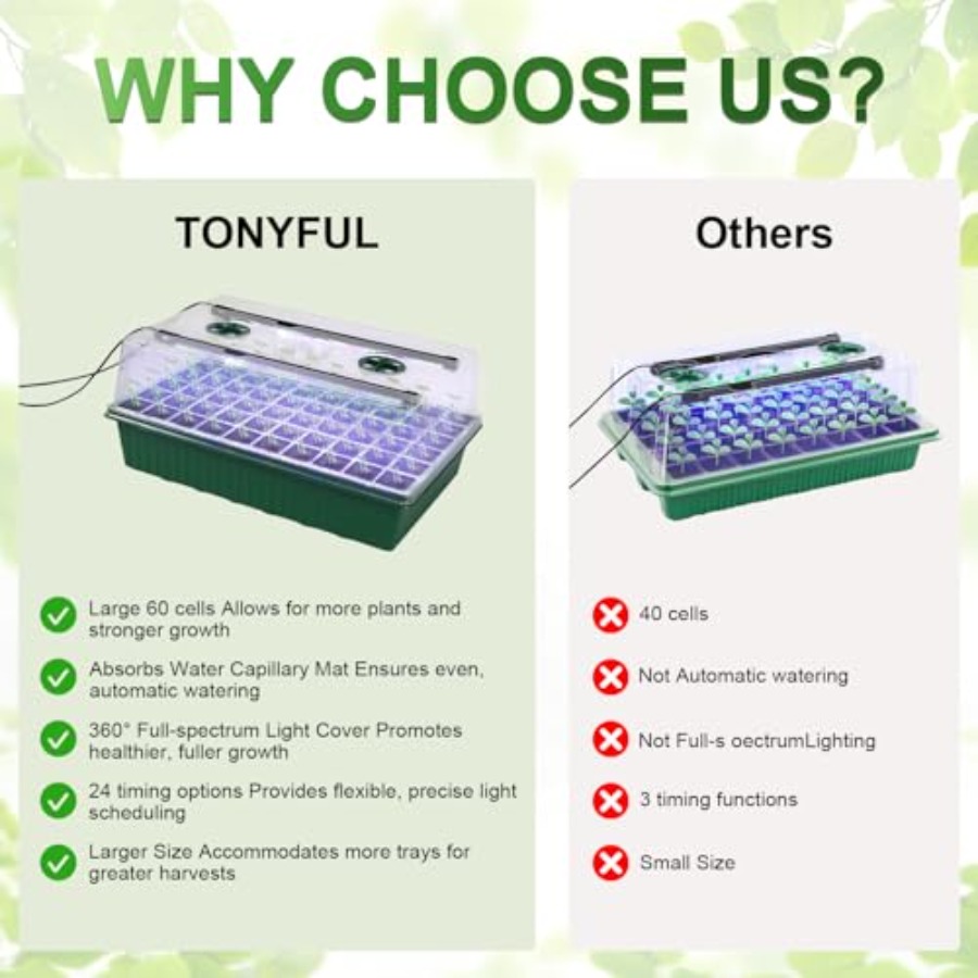 Seed Starter Tray with Grow Li - Humidity Dome Kit incelemesi ve fiyatı